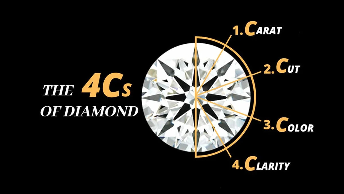 Understanding Diamond Clarity, Color, Cut & Carat (The 4Cs Guide)